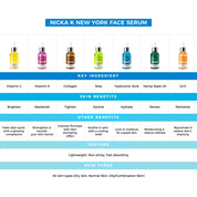 Serum - Q10